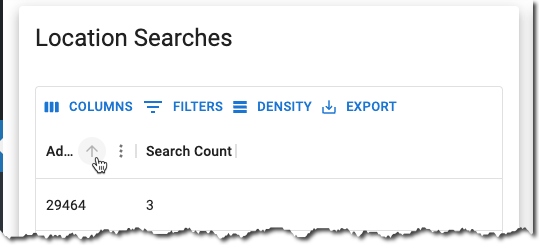 Sorting the location search report.